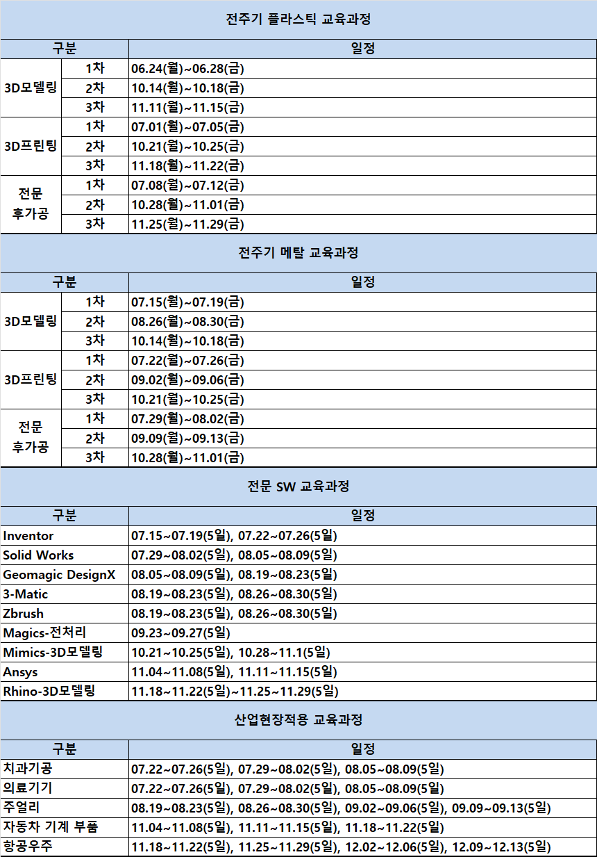 [정보] 2024년 3D프린팅 전문인력 양성교육(커리큘럼) 사업 시행 안내