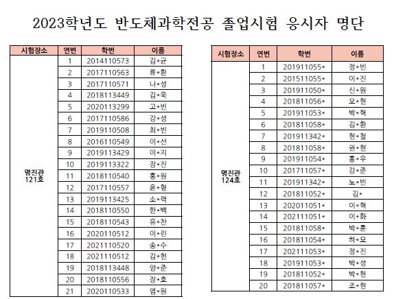 졸업응시자